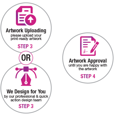 PinPrint ordering proess step 3 and step 5